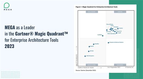 mega enterprise architecture